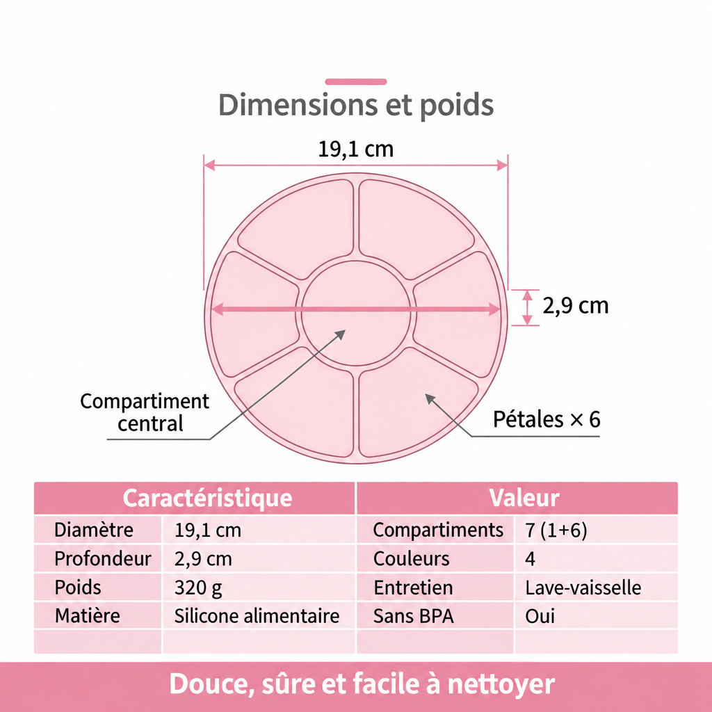Dimensions et poids