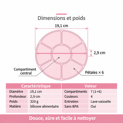 Dimensions et poids